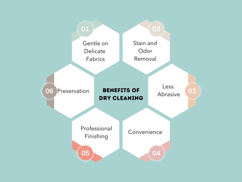 Professional dry cleaning services near me